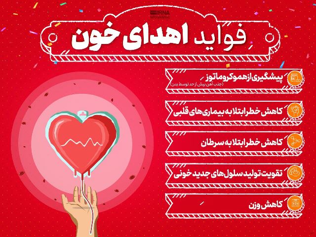 اینفوگرافی+فواید اهدای خون