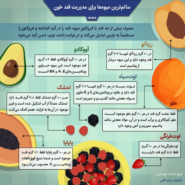 اینفوگرافی/ سالم‌ترین میوه‌ها برای مدیریت قند خون