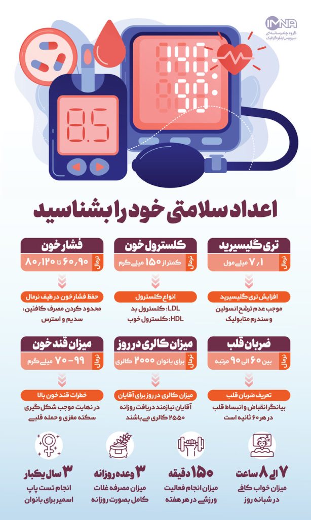 اینفوگرافیک/اعداد سلامتی چیست؟ + جزئیات