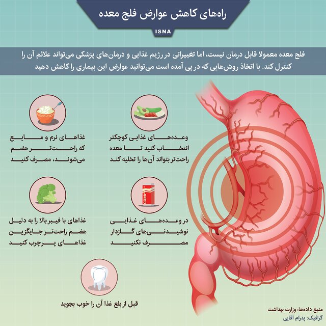 اینفوگرافیک / راه‌های کاهش عوارض فلج معده