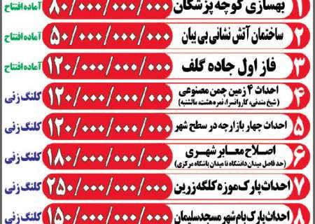 آغاز و بهره‌برداری از پروژه‌های عمرانی شهرداری با ۱۹۶۰ میلیارد ریال اعتبار در هفته دولت